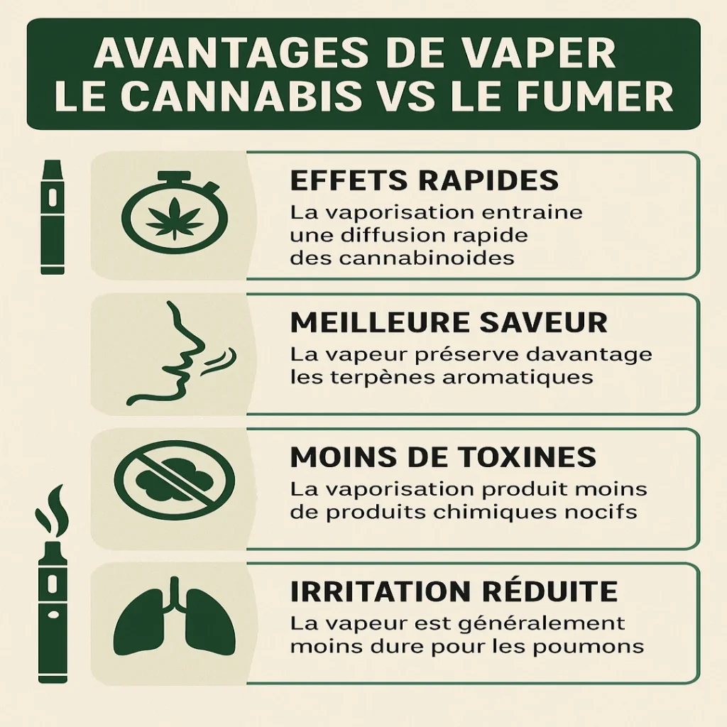 Vapear vs Fumar